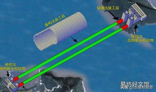 我国水下隧道建设技术处于什么水平?都建设过哪些典型隧道?
