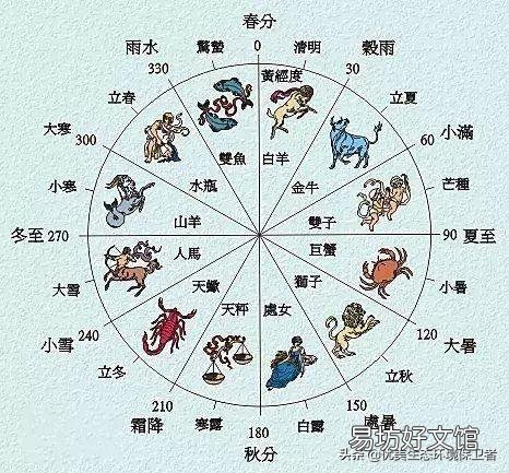 今年是124年来最早秋分,为什么24节气的时间每年都不一样?