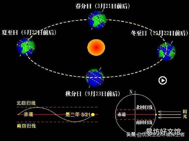 今年是124年来最早秋分,为什么24节气的时间每年都不一样?