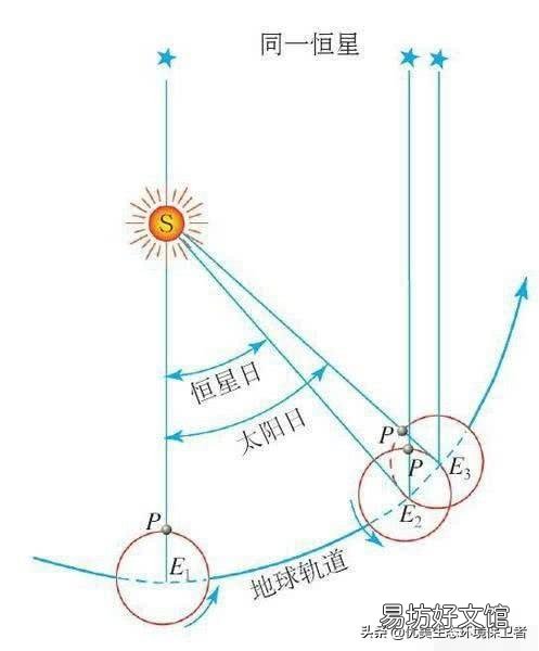 今年是124年来最早秋分,为什么24节气的时间每年都不一样?