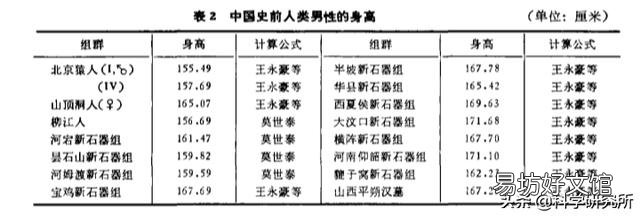为什么人的身高越来越高?