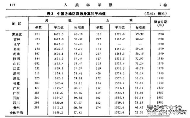 为什么人的身高越来越高?