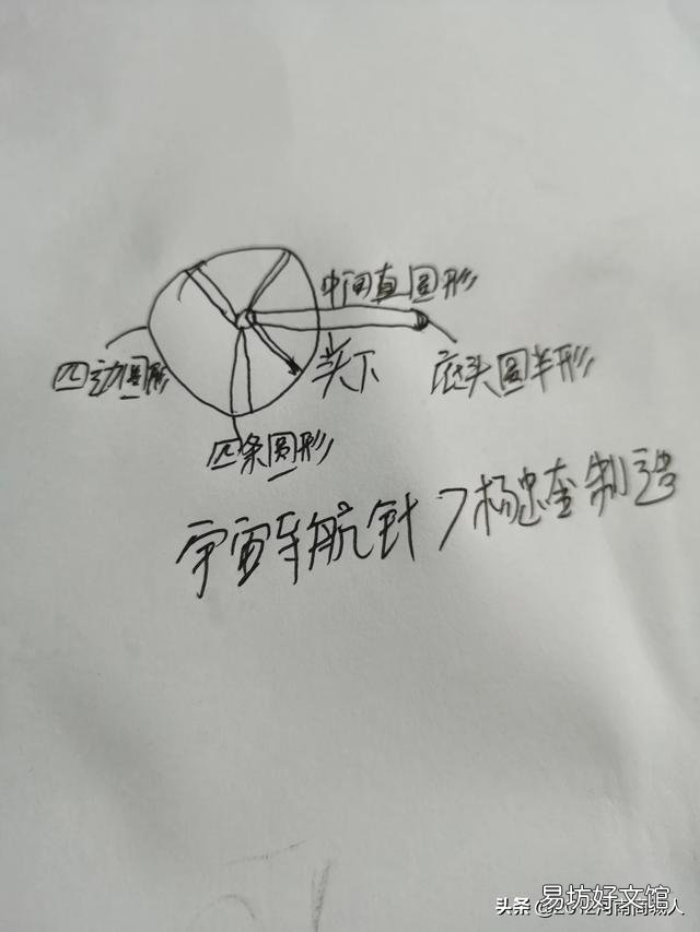 你觉得在中国比石油更稀缺的资源是什么呢？