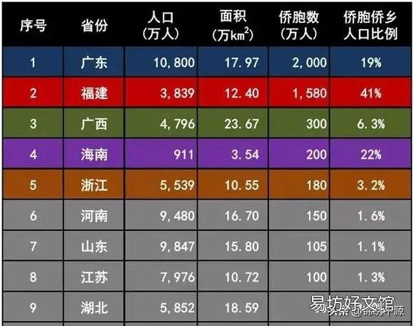 福建人经商和浙江人经商哪个更厉害?