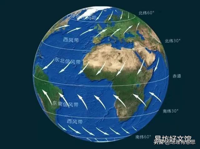 为什么今年的降雨过程都是自西向东移动？