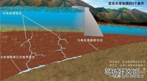 人类活动是否也是引起发生地震的原因之一?