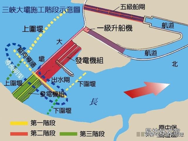 三峡大坝修建后,处于长江下游平原的武汉,是否更有抗洪能力?
