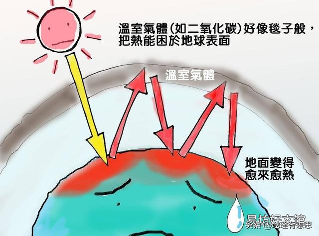 北方迎来大面积高温，是温室效应造成的吗？工业不是已放缓了吗？