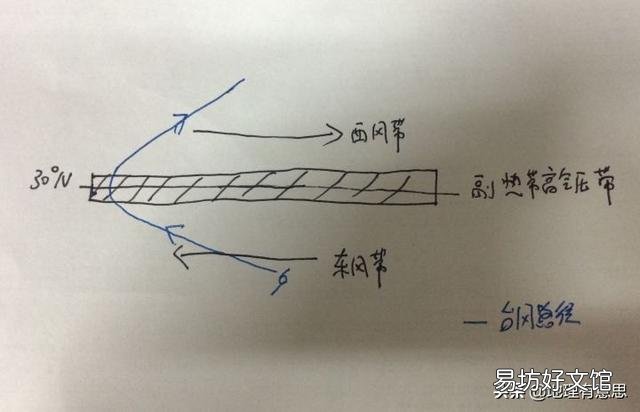 台风很少登陆上海吗?为什么?