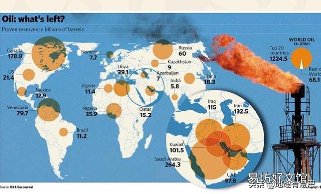 为什么中国石油需要进口,而美国却是石油出口国?