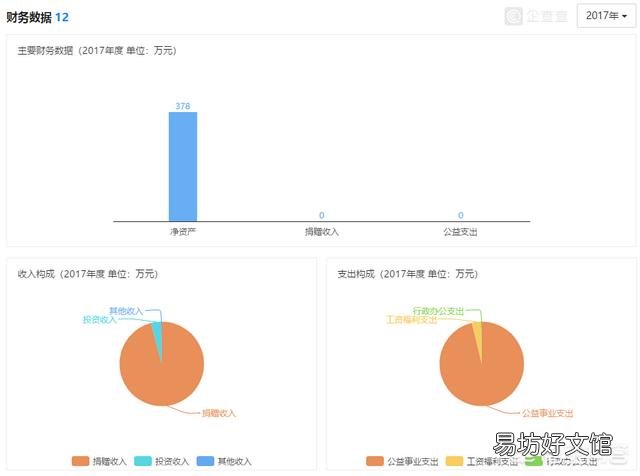登顶珠穆朗玛峰需要多少钱？