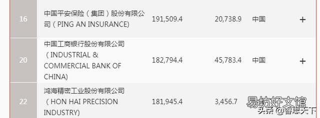 如果不算国企,中国有几家世界500强民企?
