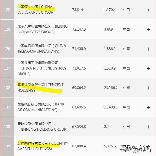 如果不算国企,中国有几家世界500强民企?