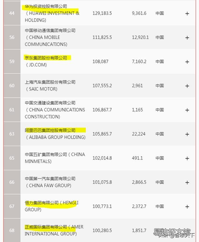 如果不算国企,中国有几家世界500强民企?