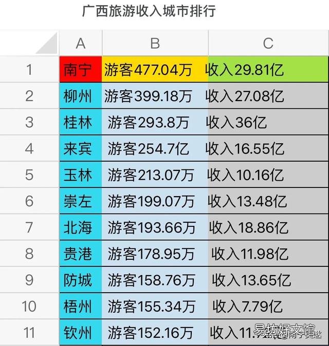 为什么现在很多人都不愿意来桂林旅游了?