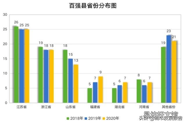 2021全国百强县,贵州的县强过广东和山东,新榜单有何特点?