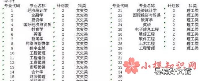 专业组代码是什么意思?