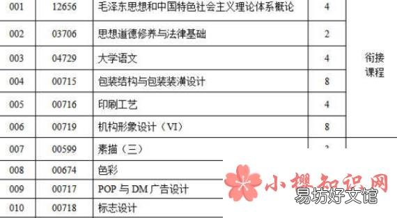 专业组代码是什么意思?