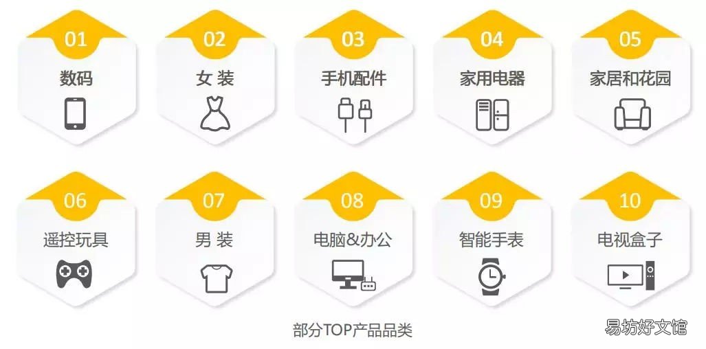 开网店的流程操作步骤 网上怎样开网店
