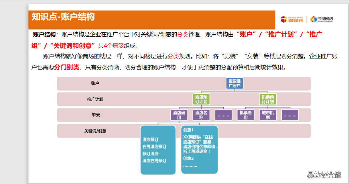 百度竞价推广方案范文 没经验如何学推广竞价