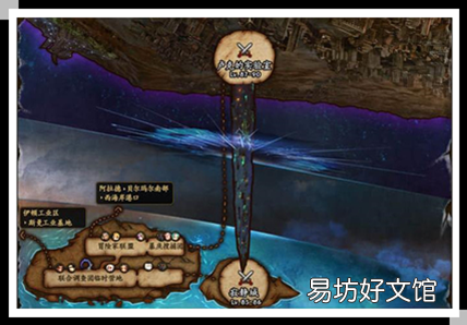 地下城的时空之门教程 dnf时空之门在哪里