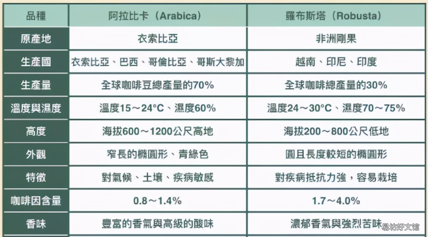 咖啡的基本知识大全 比较适合女生喝的咖啡