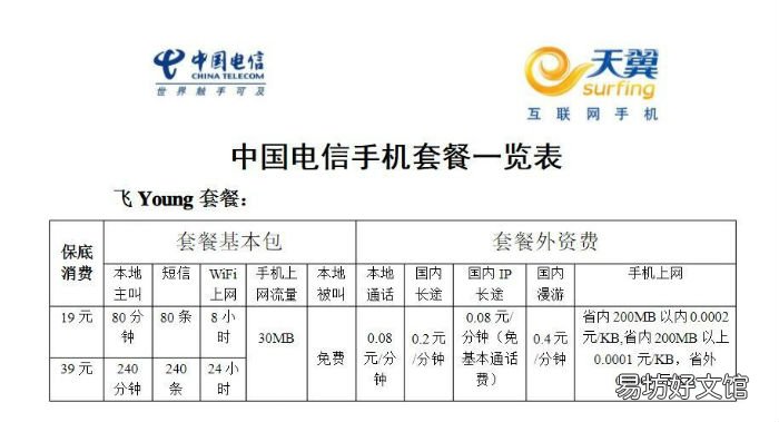 中国电信流量查询电话 (查询中国电信流量的方法)
