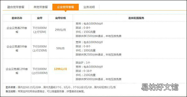 中国电信流量查询电话 (查询中国电信流量的方法)