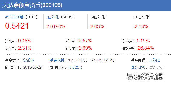 余额宝年化收益率 余额宝利息是多少一天