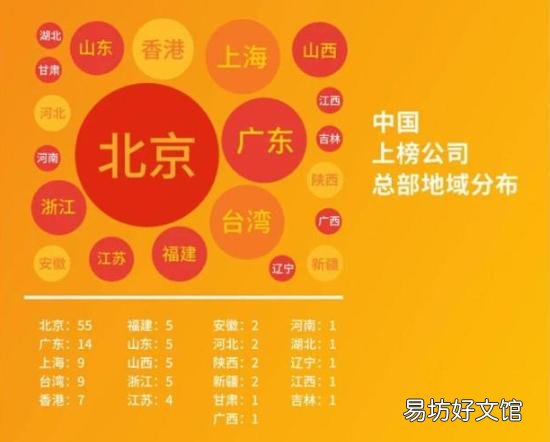 北方经济一哥是哪个省？