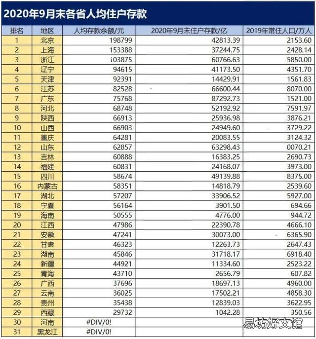 北方经济一哥是哪个省？