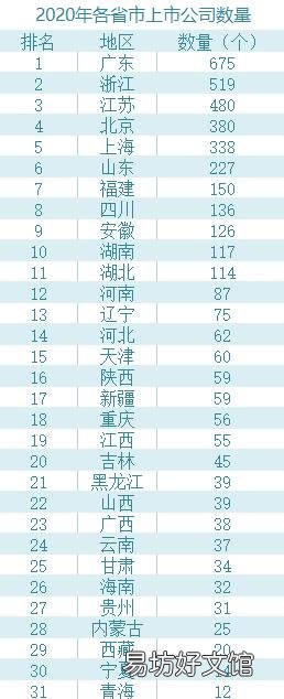 北方经济一哥是哪个省？