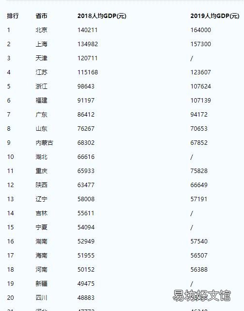 北方经济一哥是哪个省？