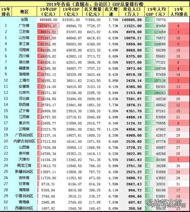 北方经济一哥是哪个省？