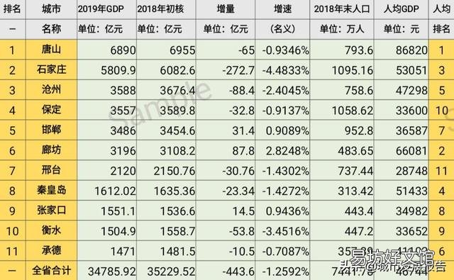 河北省会石家庄算是几线城市?