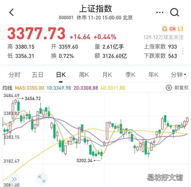 股票、公司、房产、大宗商品,哪个还有投资价值?