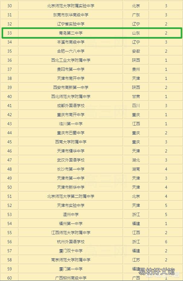 山东最好的高中是哪几所，在全国排名如何呢？