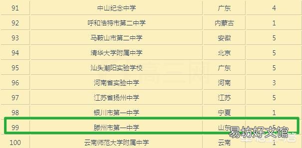 山东最好的高中是哪几所，在全国排名如何呢？
