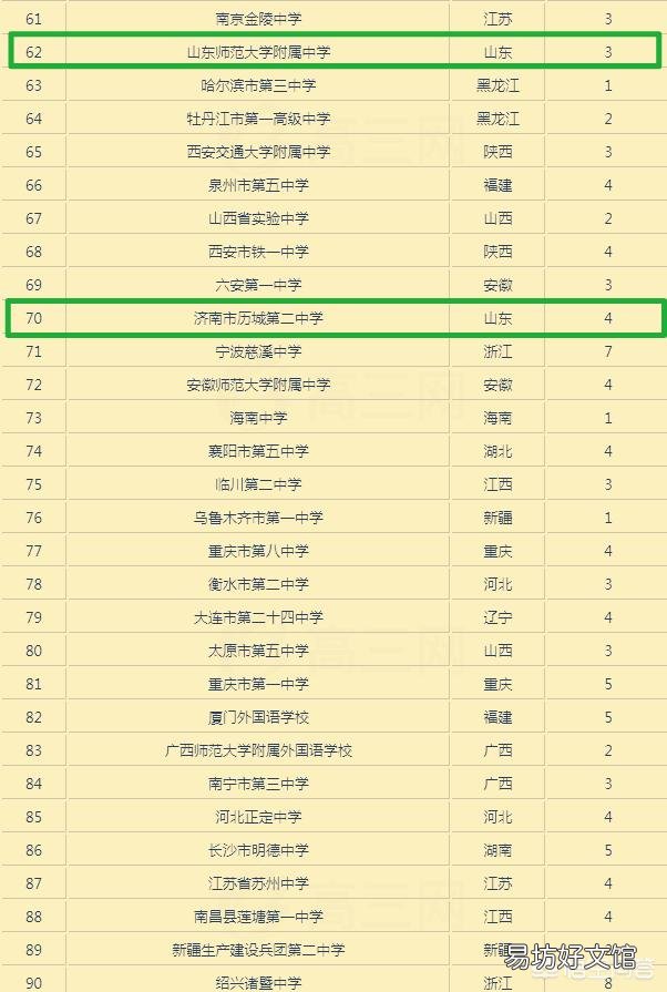 山东最好的高中是哪几所，在全国排名如何呢？