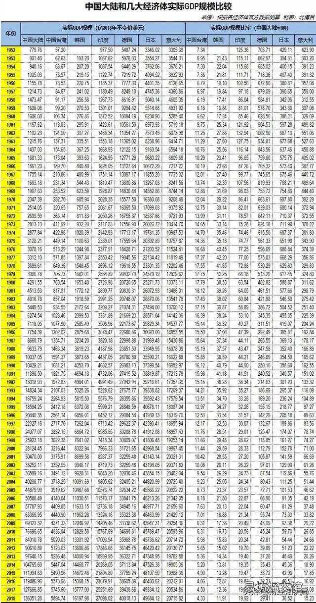 日本经济30年不增长,为何西方依旧没有国家能超越它呢?
