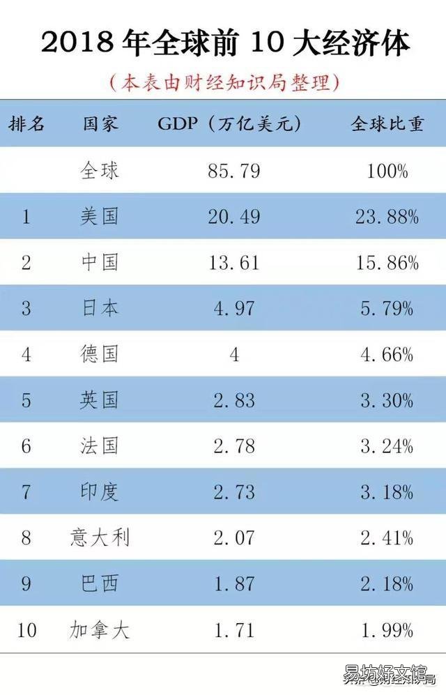 日本经济30年不增长,为何西方依旧没有国家能超越它呢?