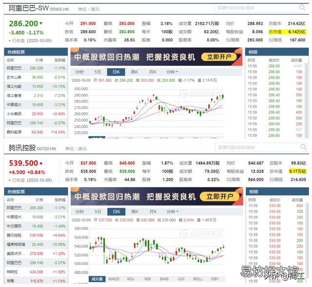 为什么腾讯现在比阿里巴巴差那么多?都差1200亿美元了?