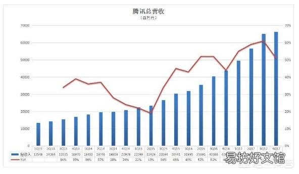 为什么腾讯现在比阿里巴巴差那么多?都差1200亿美元了?