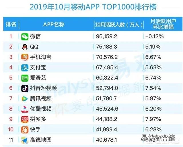 为什么腾讯现在比阿里巴巴差那么多?都差1200亿美元了?