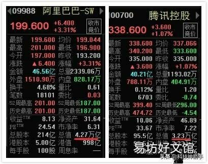 为什么腾讯现在比阿里巴巴差那么多?都差1200亿美元了?