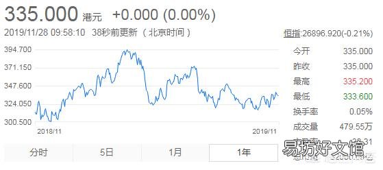 为什么腾讯现在比阿里巴巴差那么多?都差1200亿美元了?