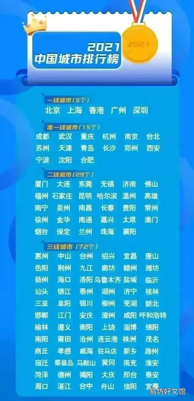未来十年中国哪些城市和地区投资房产更有潜力?