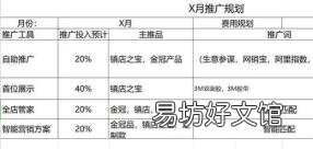 1688店铺怎么开 怎么在1688上开店