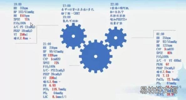 医学引流量是什么 怎么引流量