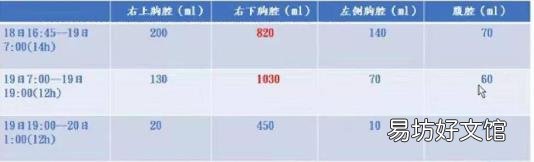 医学引流量是什么 怎么引流量